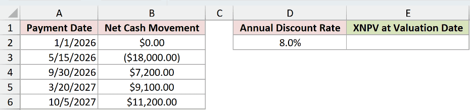 Dataset for XNPV example 4