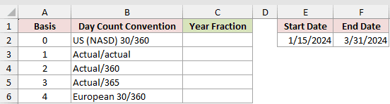 Dataset for YEARFRAC example 3