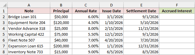 Dataset for YEARFRAC example 5