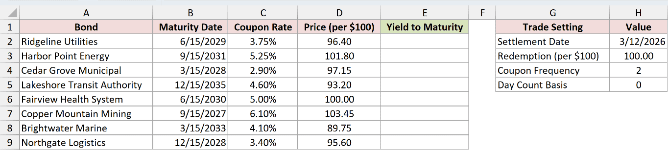 Dataset for YIELD example 2
