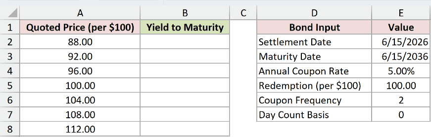 Dataset for YIELD example 3