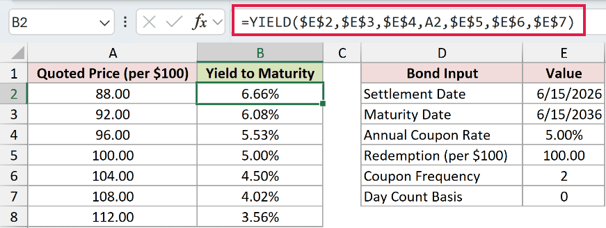=YIELD($E$2,$E$3,$E$4,A2,$E$5,$E$6,$E$7) in B2