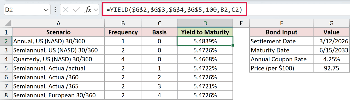 =YIELD($G$2,$G$3,$G$4,$G$5,100,B2,C2) in D2