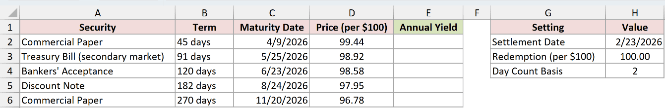 Dataset for YIELDDISC example 2