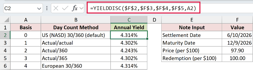 =YIELDDISC($F$2,$F$3,$F$4,$F$5,A2) in C2