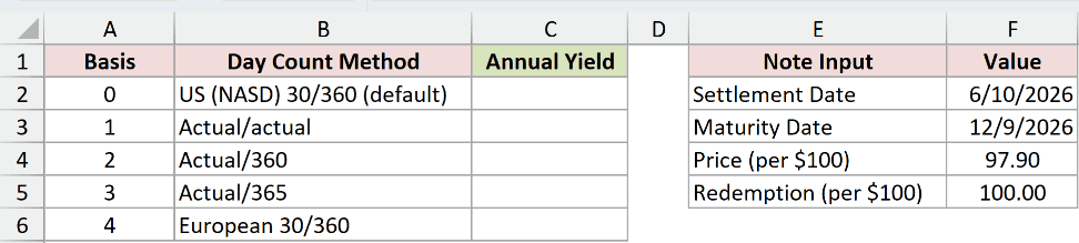 Dataset for YIELDDISC example 3
