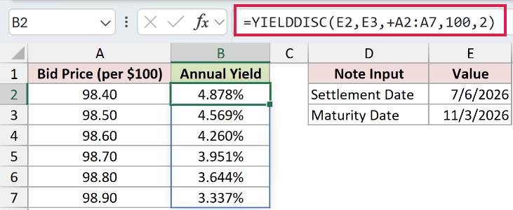 =YIELDDISC(E2,E3,+A2:A7,100,2) in B2