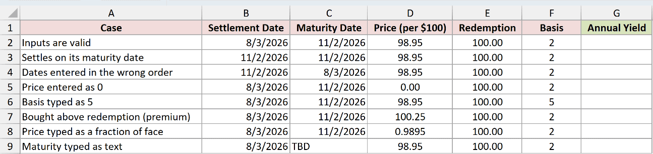 Dataset for YIELDDISC example 7