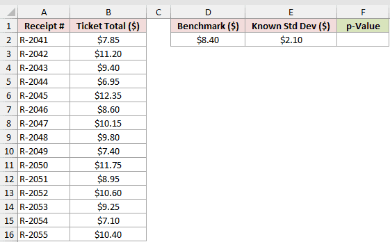 Dataset for Z.TEST example 1