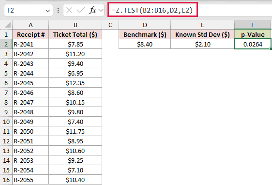 =Z.TEST(B2:B16,D2,E2) in F2