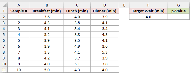 Dataset for Z.TEST example 2