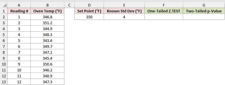 Dataset for Z.TEST example 3