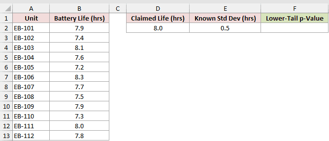 Dataset for Z.TEST example 4