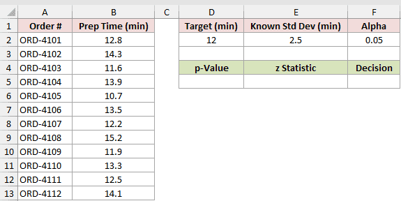 Dataset for Z.TEST example 5