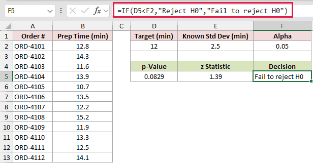 =IF(D5<F2,"Reject H0","Fail to reject H0") in F5