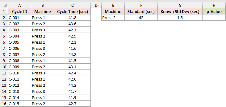 Dataset for Z.TEST example 6