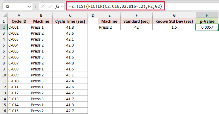 =Z.TEST(FILTER(C2:C16,B2:B16=E2),F2,G2) in H2