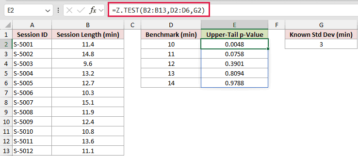 =Z.TEST(B2:B13,D2:D6,G2) in E2