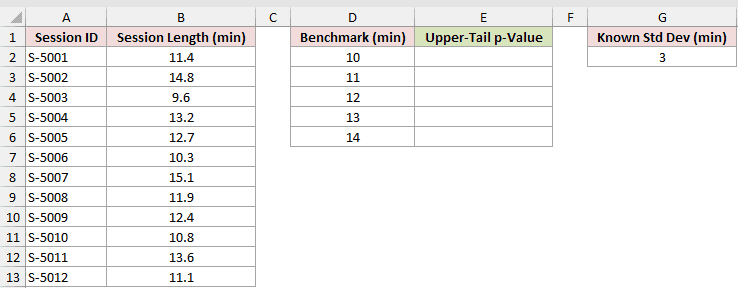 Dataset for Z.TEST example 7