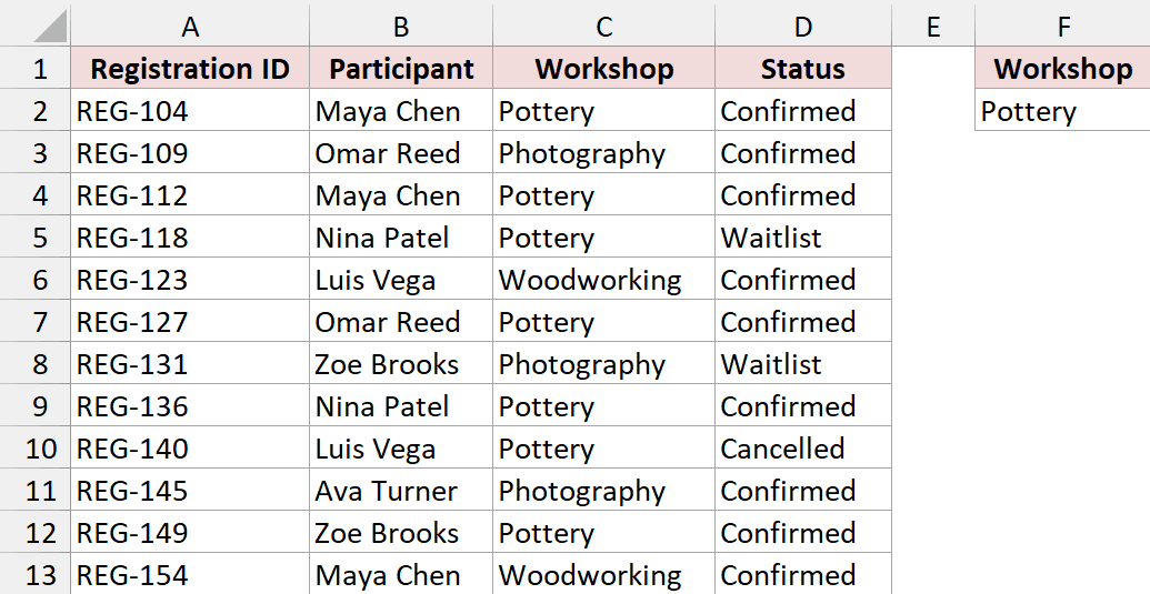 Workshop registrations with Pottery entered as the condition in F2.