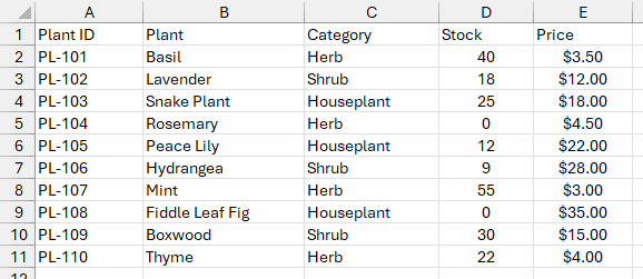 Plain plant data in A1:E11 on the Plants sheet before table creation