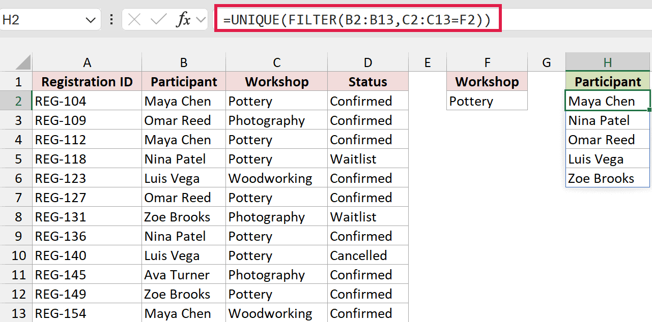 UNIQUE and FILTER return five distinct Pottery participants in H2:H6.