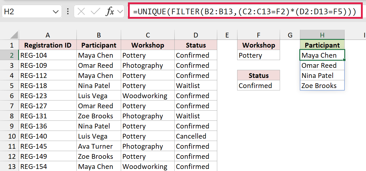 Multiplying the conditions returns distinct participants with a Confirmed Pottery registration.