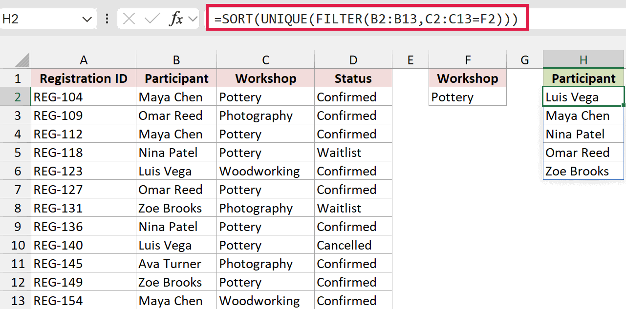 SORT alphabetizes the five distinct Pottery participants.