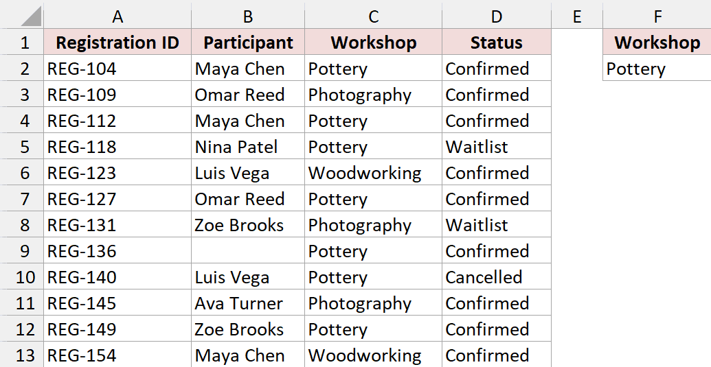 The registration in row 9 has no participant name.