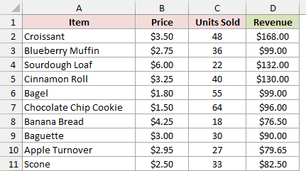 The Bakery Sales table occupies A1:D11 with columns for Item, Price, Units Sold, and Revenue.
