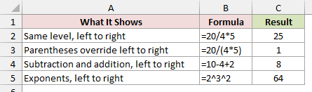 Four formulas show =20/4*5 returning 25, =20/(4*5) returning 1, =10-4+2 returning 8, and =2^3^2 returning 64.