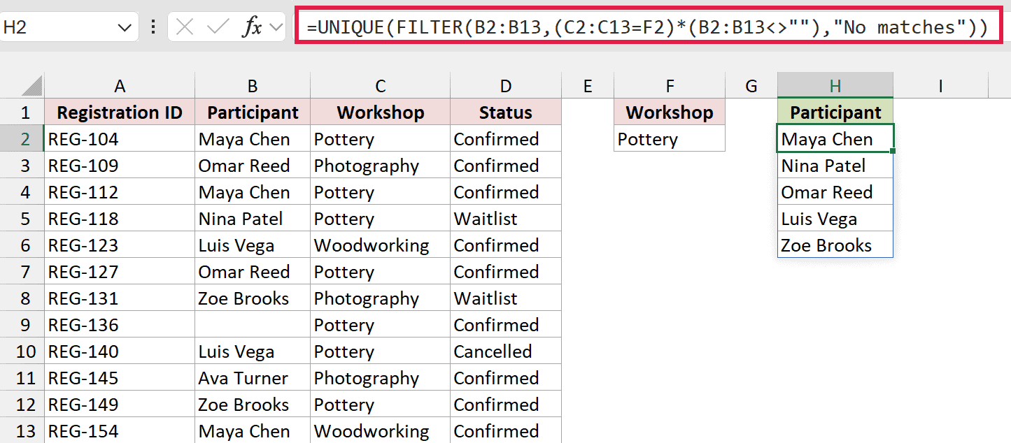 A nonblank condition excludes the missing participant name from the unique list.
