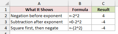Excel's negation table shows =-2^2 returning 4, while =0-2^2 and =-(2^2) both return -4.