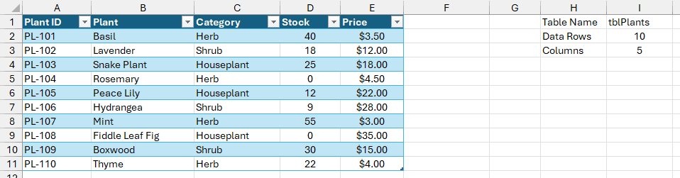 Table name tblPlants, ten data rows, and five columns displayed in H1:I3