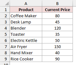 Eight products and their current prices include a Coffee Maker at 80 and Desk Lamp at 45.