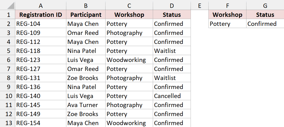 Workshop registration data and the two criteria for the Advanced Filter extract.