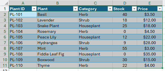 Table data cells A2:E11 selected with the header row excluded