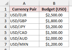 Currency pairs typed as text with budgets in US dollars.