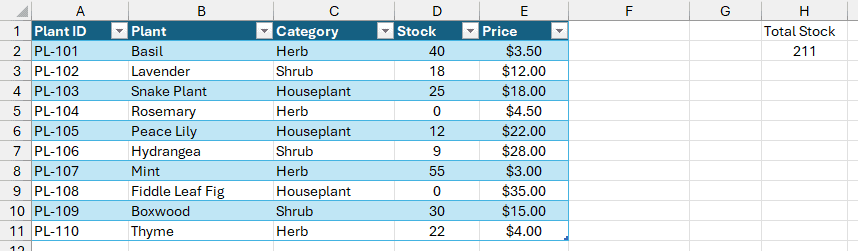 Total Stock label and calculated stock total of 211 in H1:H2