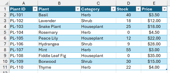 tblPlants table with zero stock for Rosemary and Fiddle Leaf Fig