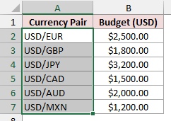 Select the currency pairs in A2:A7.