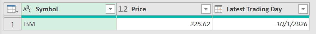 Power Query preview showing IBM, its price, and the reported trading day.