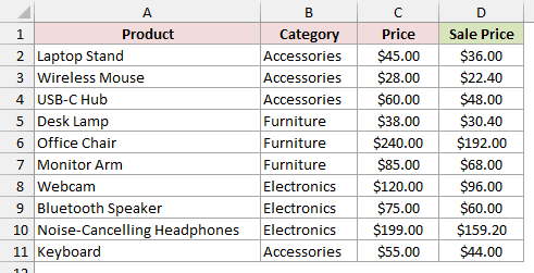 Column D shows a 20 percent discount, with Laptop Stand priced at $36.00.