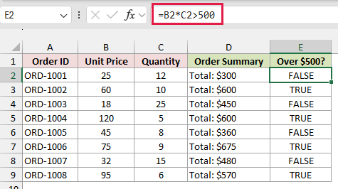 The formula =B2*C2>500 fills the Over $500? column with TRUE or FALSE for each order.