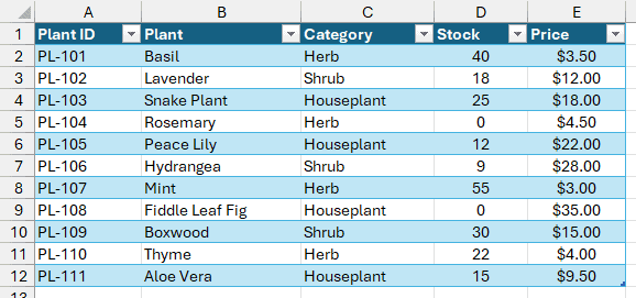 Aloe Vera added at row 12 as the table's final plant record