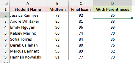 Cell D2 is selected in the test scores table, showing a student average of 85.