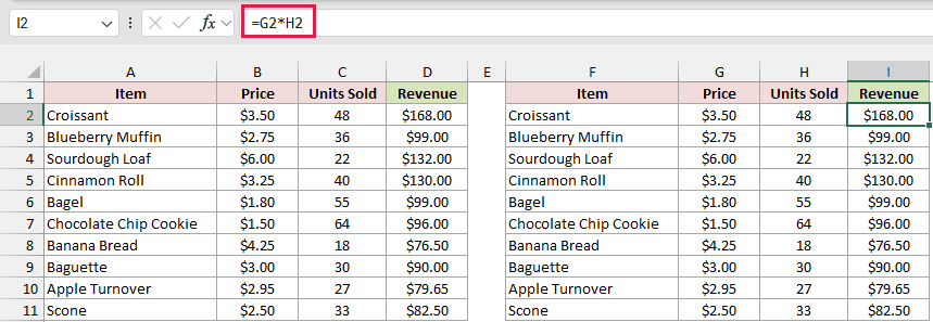 The copied Bakery Sales table occupies F1:I11, with I2 selected and the adjusted formula =G2*H2 displayed.