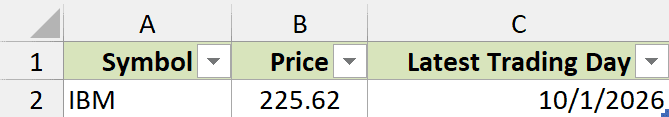 IBM quote loaded into an Excel table with its reported trading day.