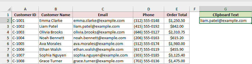 Customer Contacts sheet with liam.patel@example.com in G2 below the Clipboard Text header.