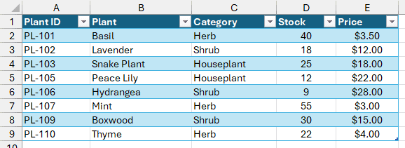Eight remaining plants after deleting Rosemary and Fiddle Leaf Fig rows